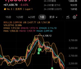 kaiyun官网-以太坊遭遇大幅下滑超22.57%，投资者恐慌性抛售的简单介绍
