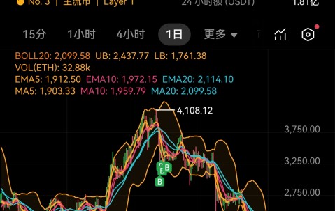 kaiyun官网-以太坊遭遇大幅下滑超22.57%，投资者恐慌性抛售的简单介绍