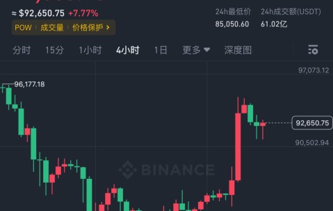 体育官方网站-比特币上扬势惊人，一夜飙升USDT%，加密市场沸腾