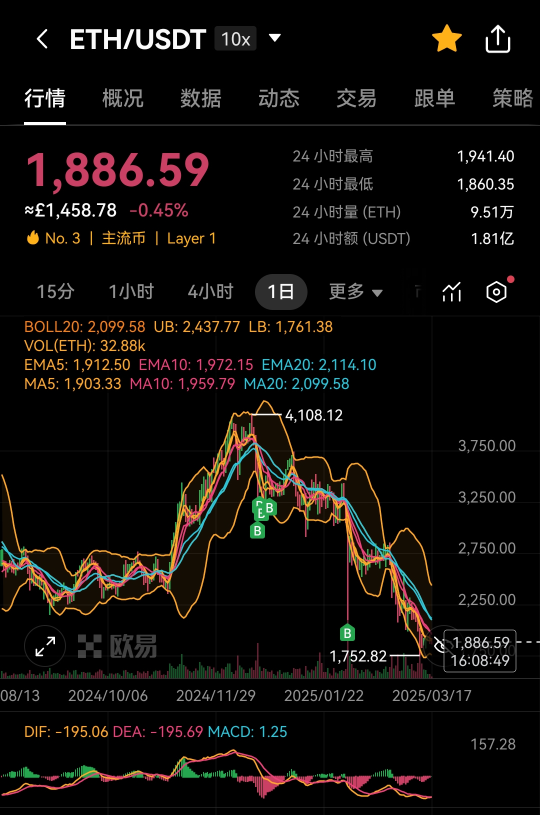以太坊遭遇大幅下滑超22.57%，投资者恐慌性抛售的简单介绍