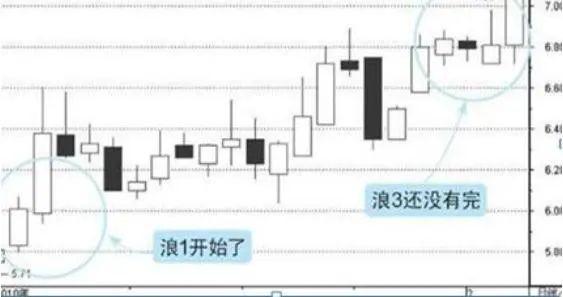 UNI冲破114美元大关，牛市是否已来临？