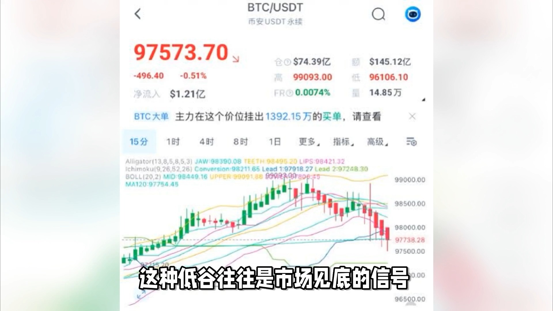 比特币上扬势惊人，一夜飙升USDT%，加密市场沸腾