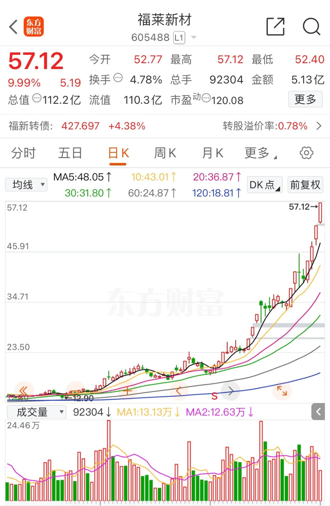 ADA遭遇大幅下滑超217%，投资者恐慌性抛售的简单介绍