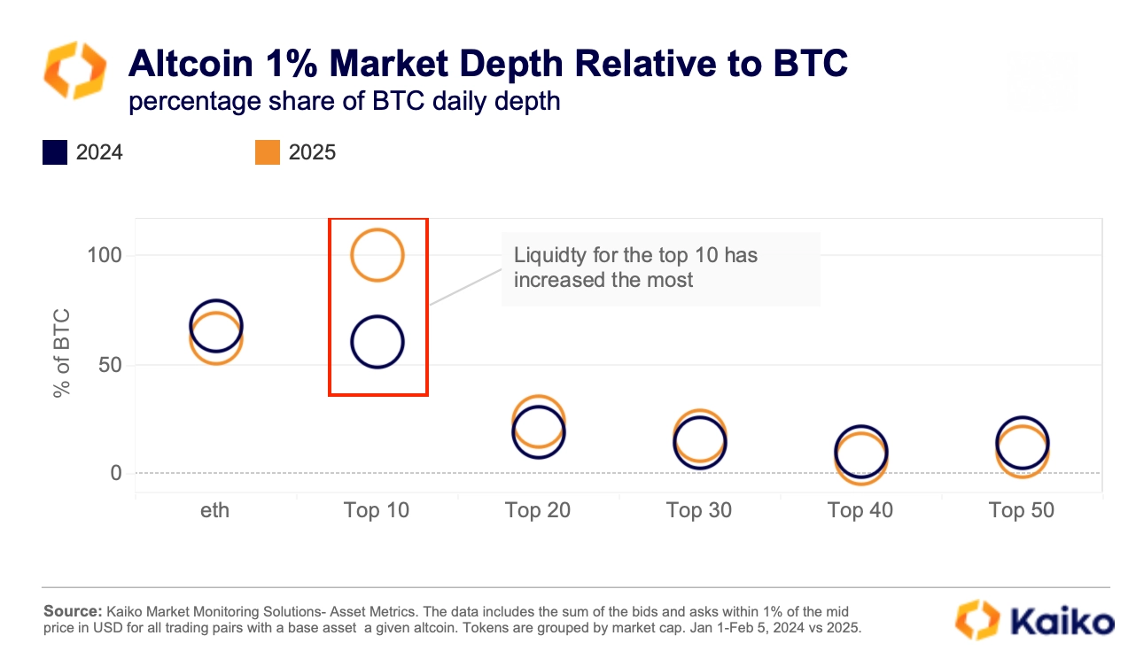 Coinbase创下年内新高，上扬幅高达17.22%，还能追吗？